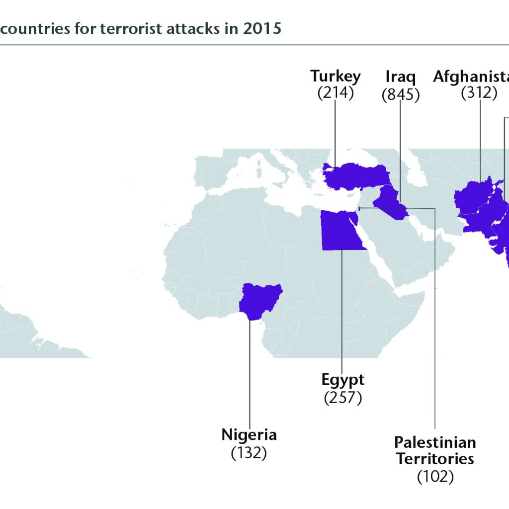 Terrorism And Business Risk - Construction Business News Middle East