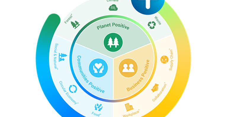 CHEP Unveils Global 2025 Sustainability Goals To Build Regenerative ...