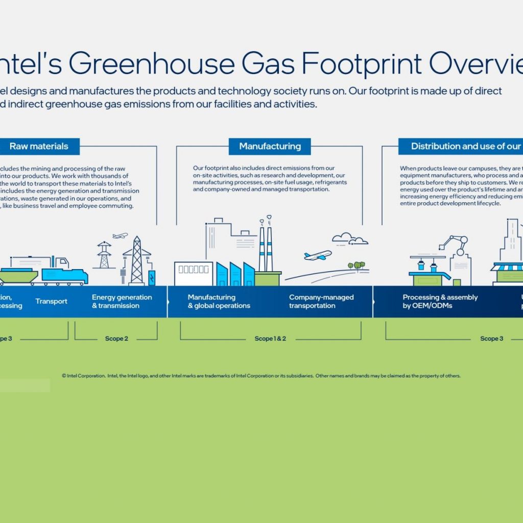 https://www.cbnme.com/wp-content/uploads/2022/04/intel-greenhouse-footprint-infographic.jpg.rendition.intel_.web_.1648.927-1024x1024.jpg