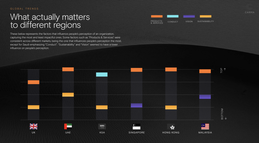 Global Trends 2